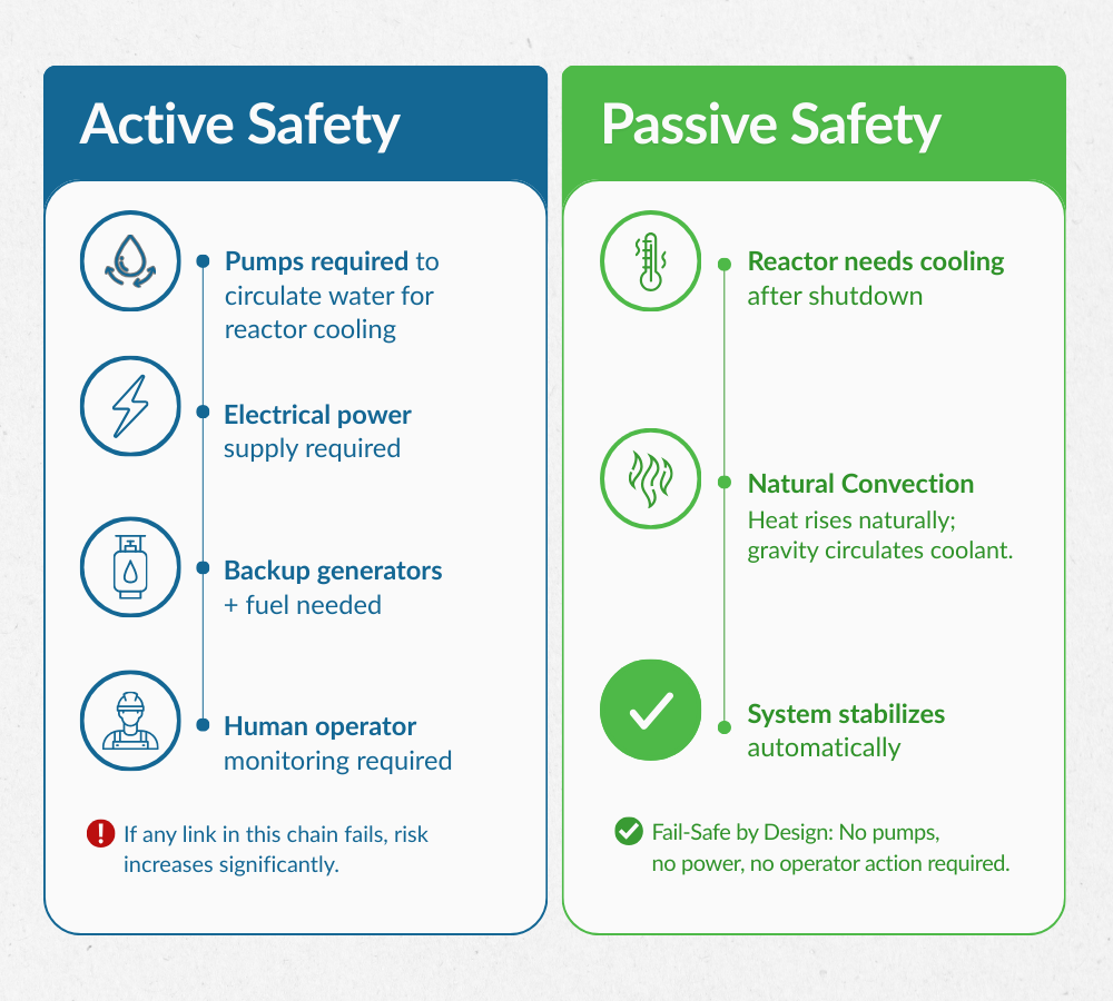 Active vs passive safety