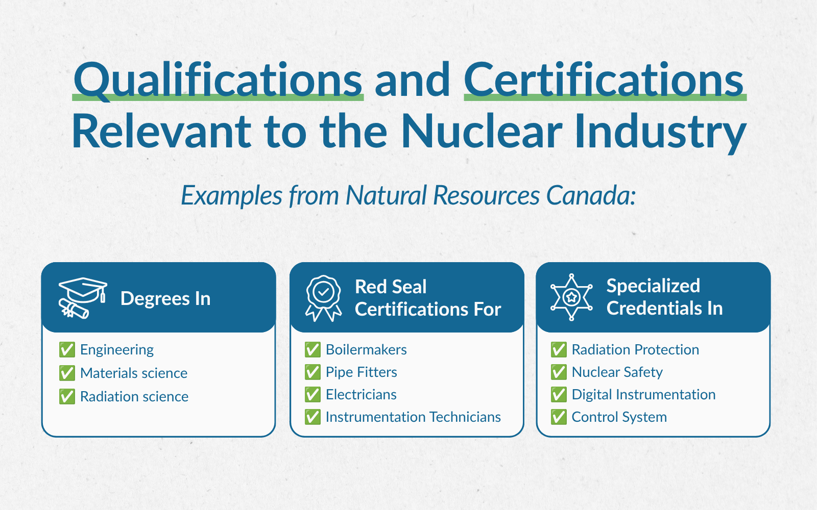 Qualifications and Certifications Relevant to the Nuclear Industry